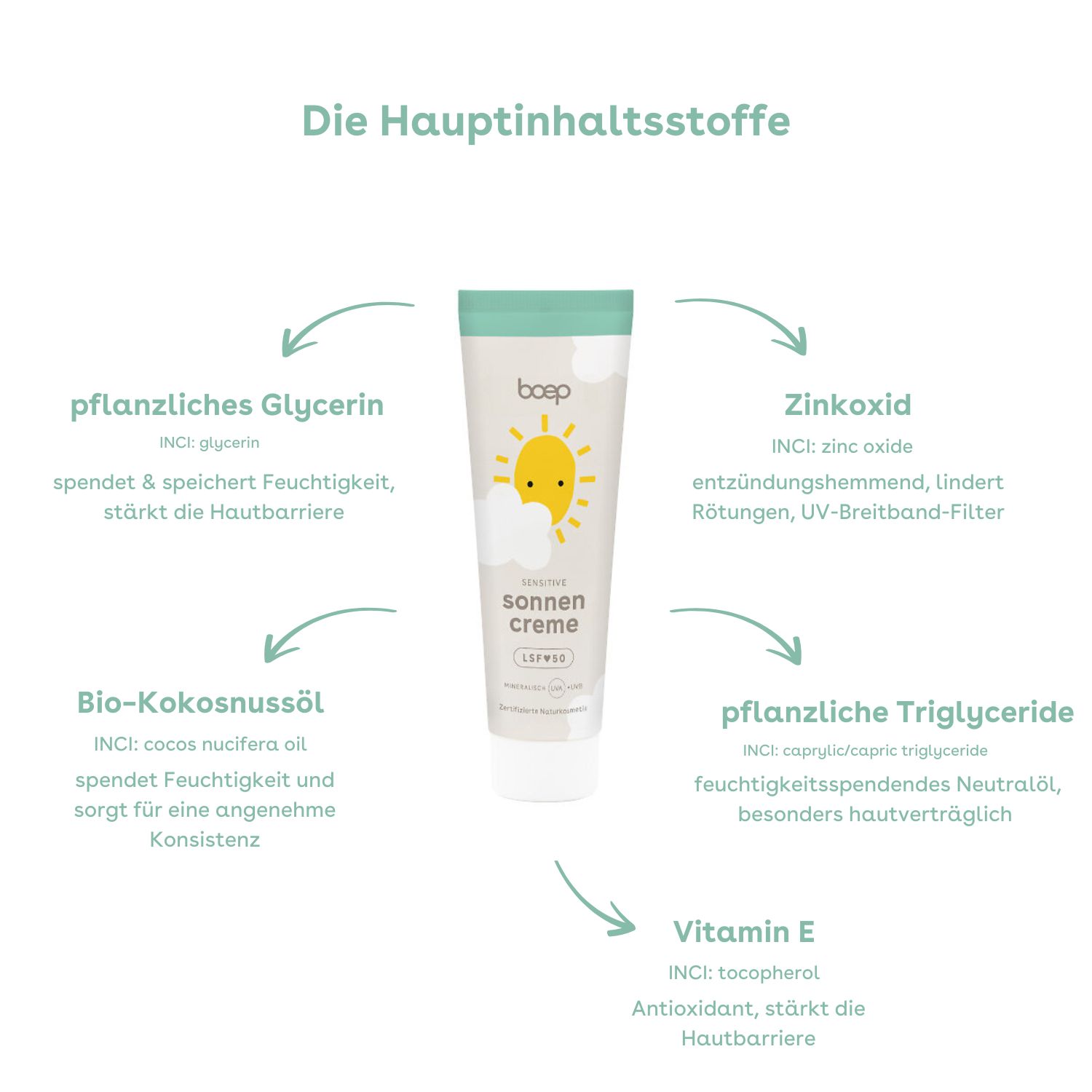boep Crema solare sensibile SPF 50