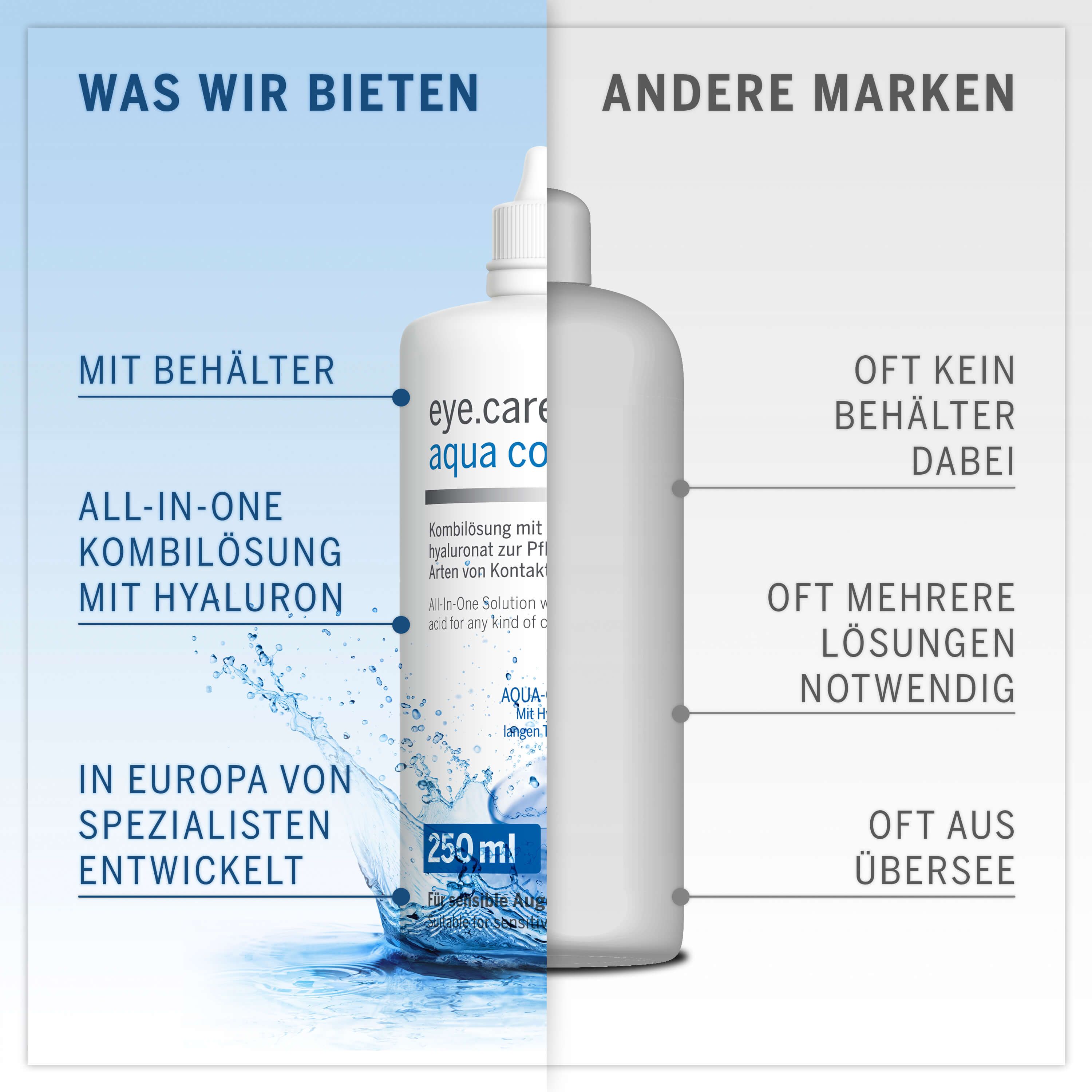 Flacone eye.care aqua comfort, 250 ml. Confronto con altri marchi. Testo: Soluzione combinata All-in-One con acido ialuronico. Sviluppato in Europa.