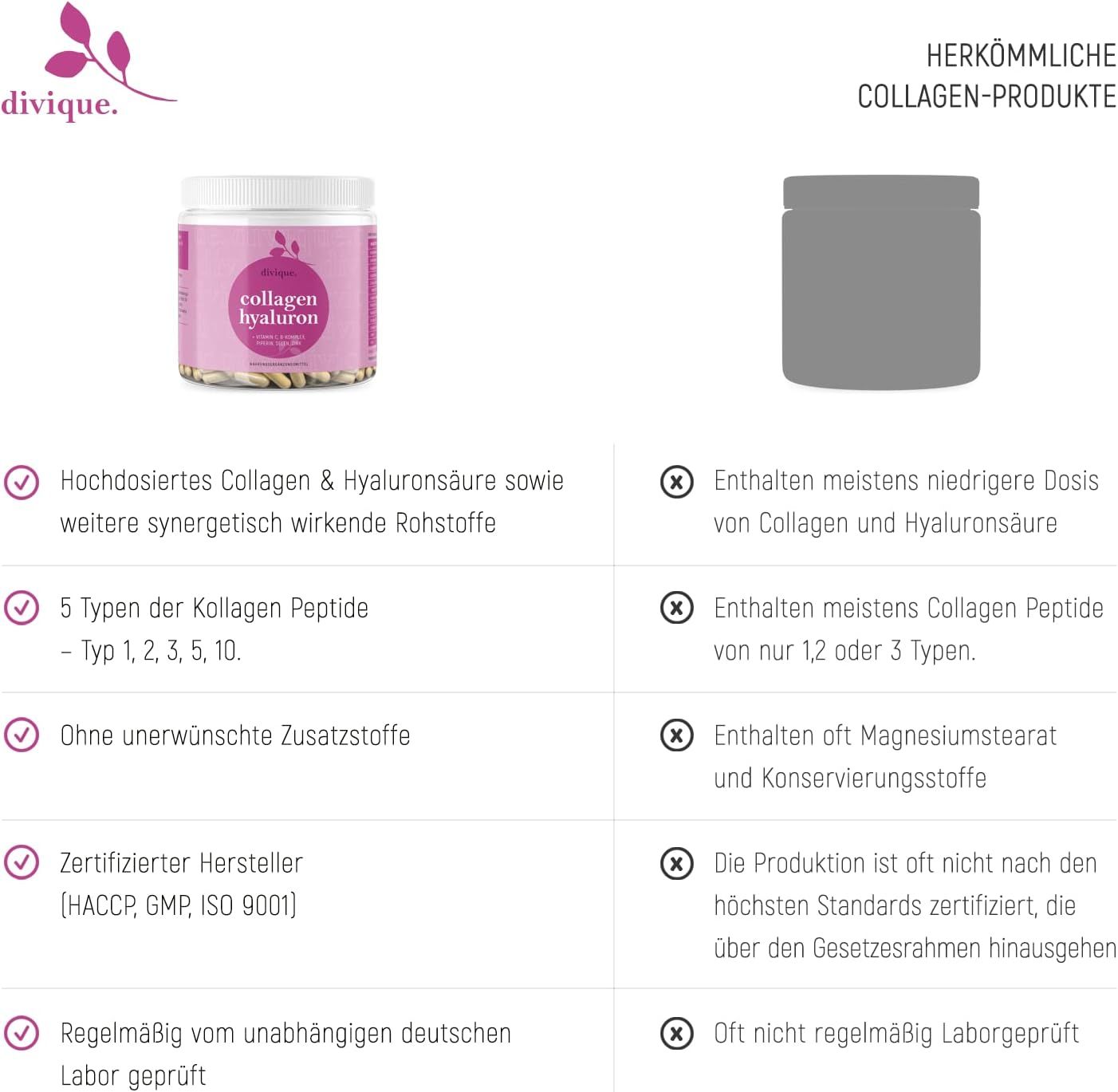 Confronto dei prodotti Divique con altri. Testo: Collagene e acido ialuronico ad alto dosaggio, 5 tipi di collagene, senza additivi, certificato.