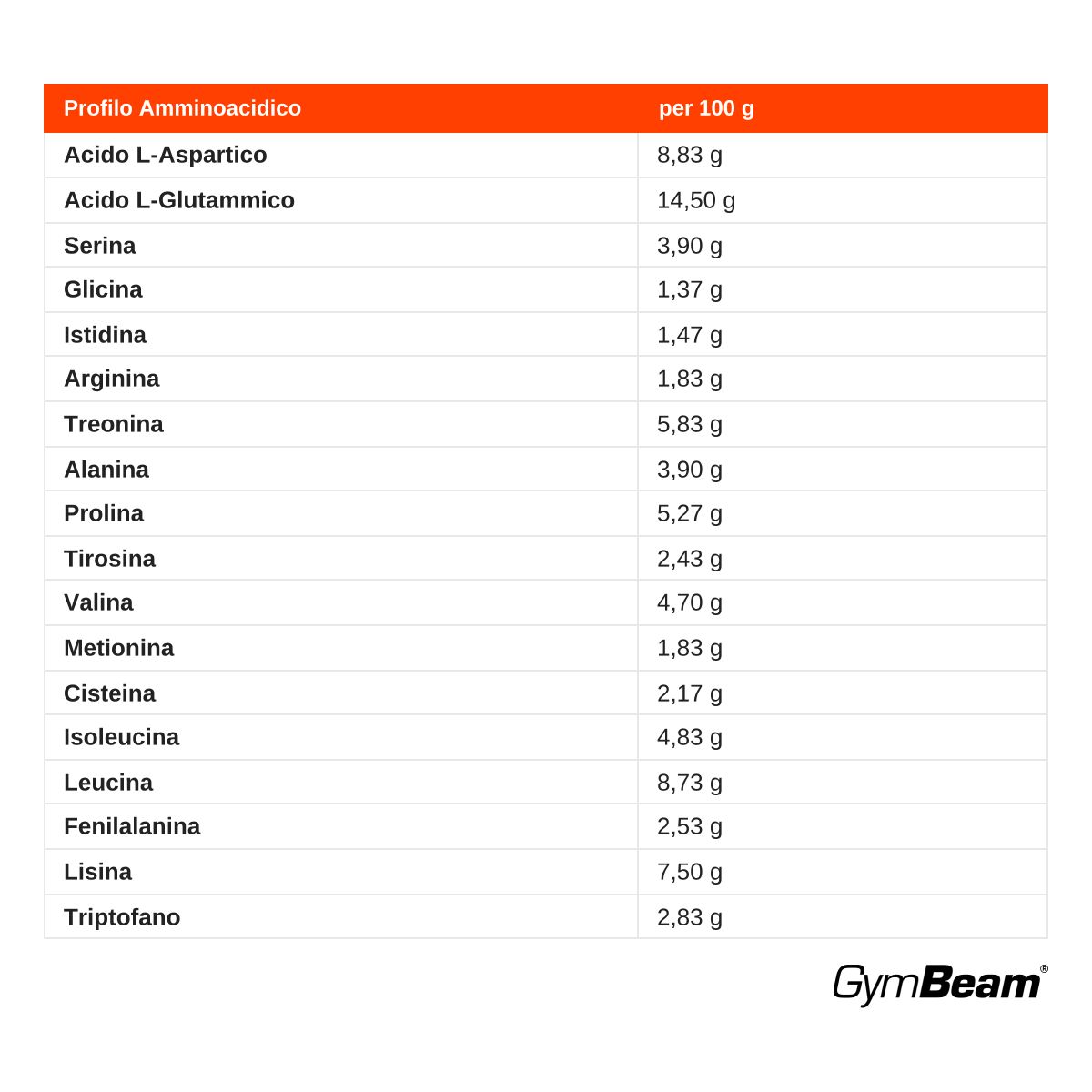 GymBeam Iso HydroFue Vaniglia