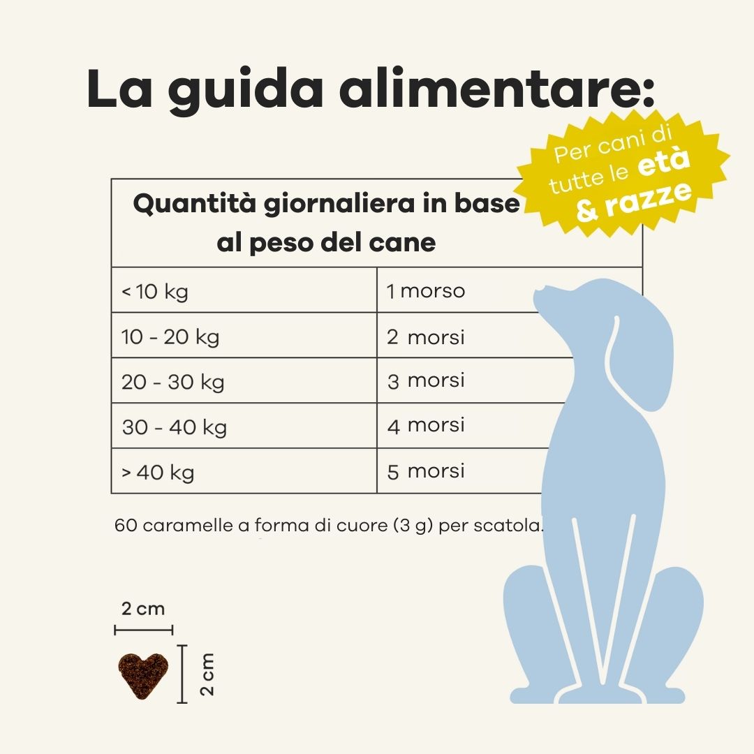 Guida nutrizionale con raccomandazioni di dosaggio per peso del cane. Snack a forma di cuore.
