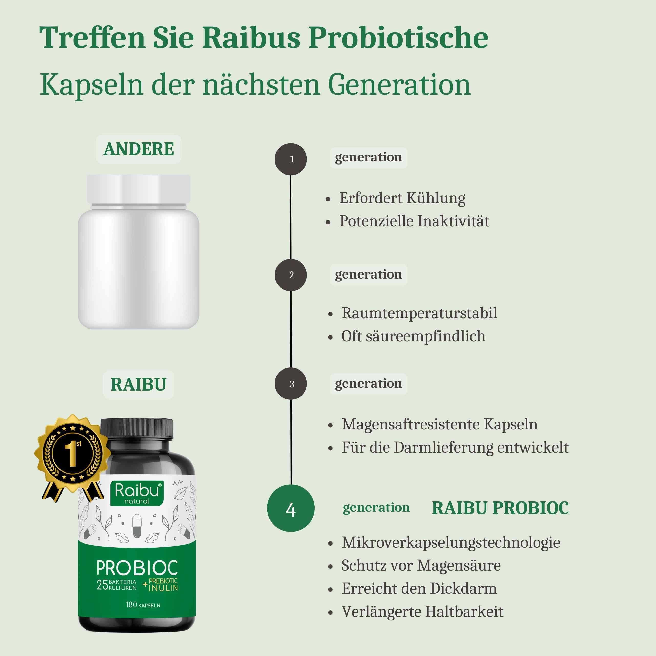 Probiotici Fermenti Lattici 25 Ceppi + Inulina - RAIBU