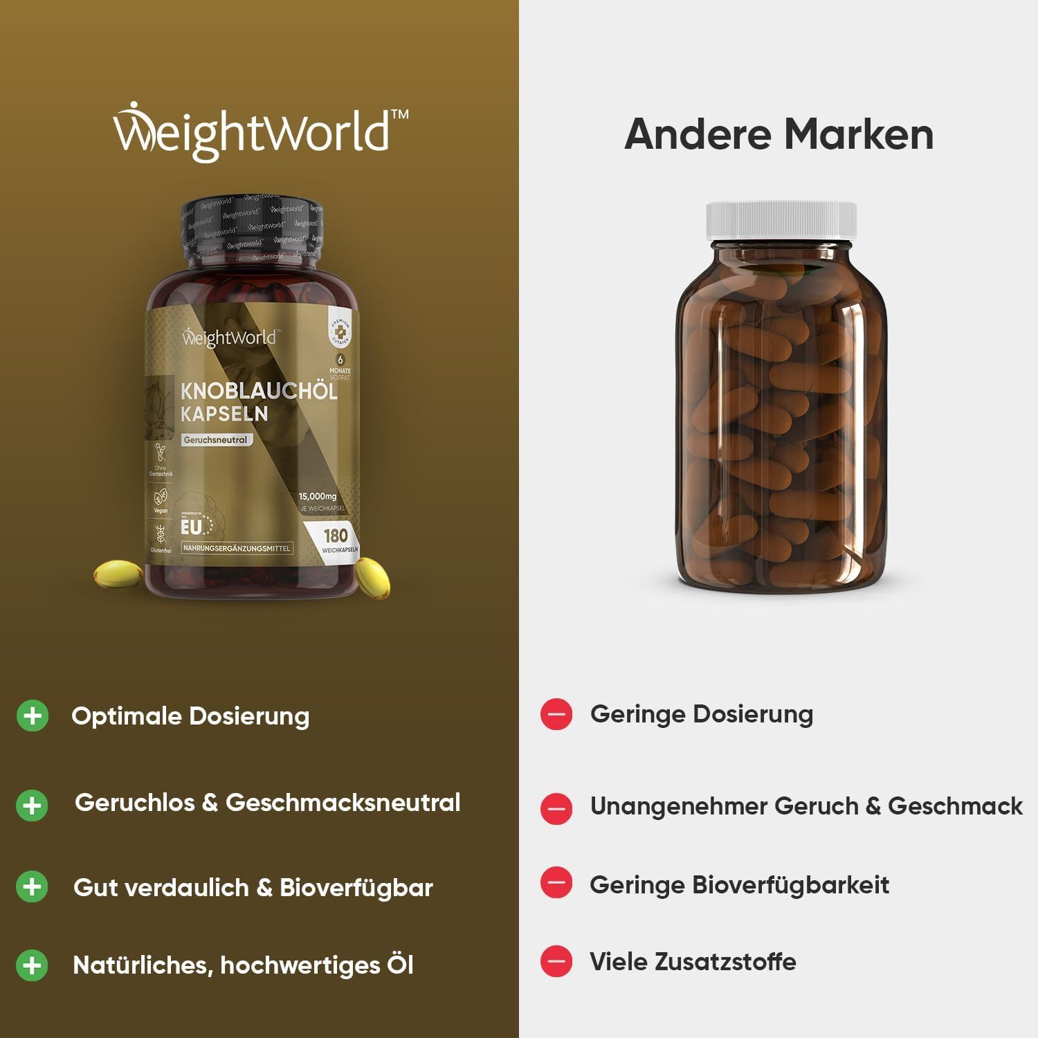 Confronto tra WeightWorld Knoblauchöl Kapseln e un'altra marca. Vantaggi: Dosaggio ottimale, inodore.