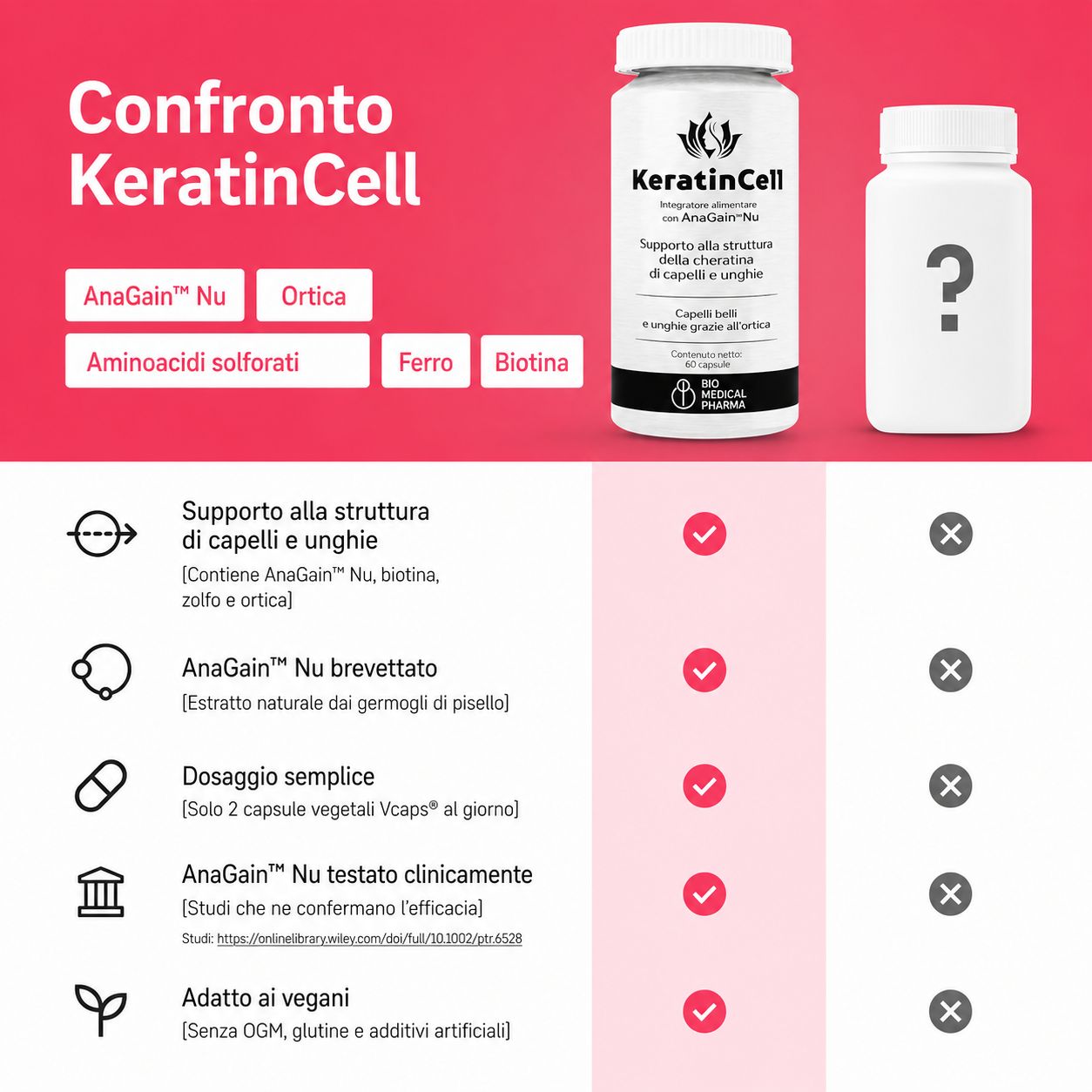 Bio Medical Pharma Capsule di Cheratina