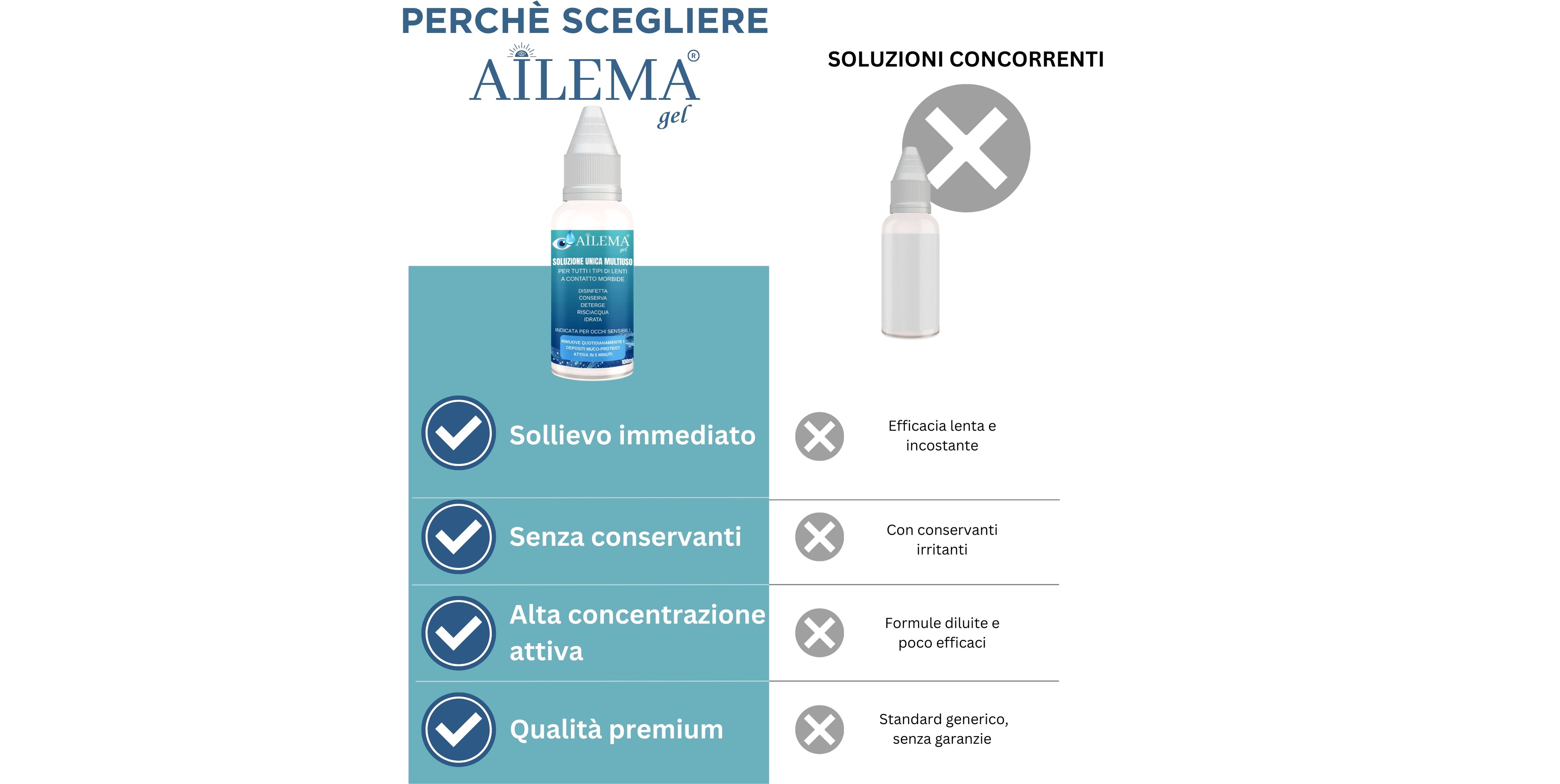 Ailema Soluzione Unica 100ml