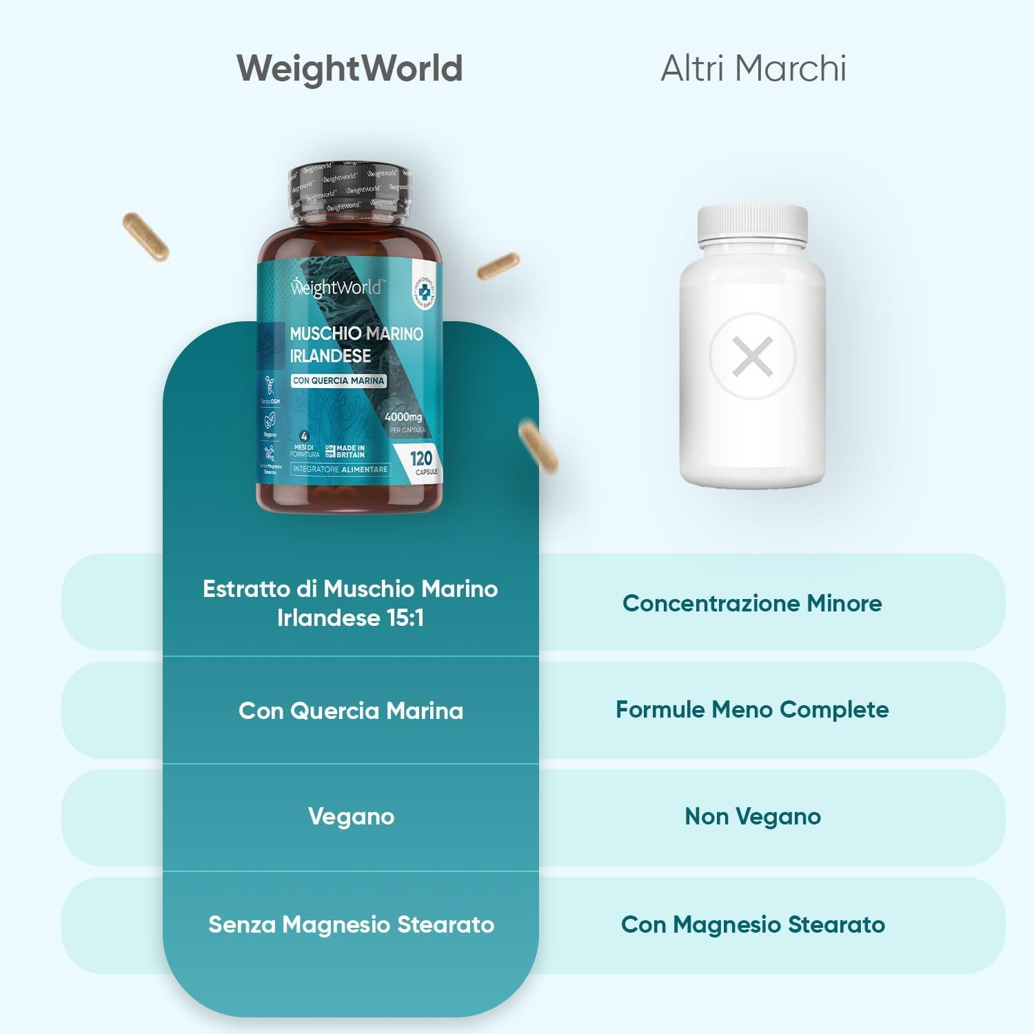 Confronto WeightWorld Muschio Marino Irlandese Kapseln con altri marchi. Vegano, senza stearato di magnesio.