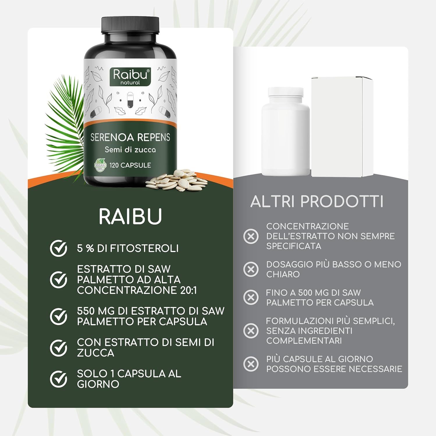 Confronto: prodotto Raibu vs. altri. Raibu: 5% fitosteroli, 550 mg estratto di saw palmetto, 1 capsula al giorno.