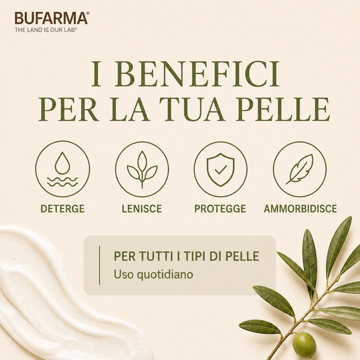 Illustrazione dei benefici per la pelle. Testo: Deterge, lenisce, protegge, ammorbidisce. Per tutti i tipi di pelle.