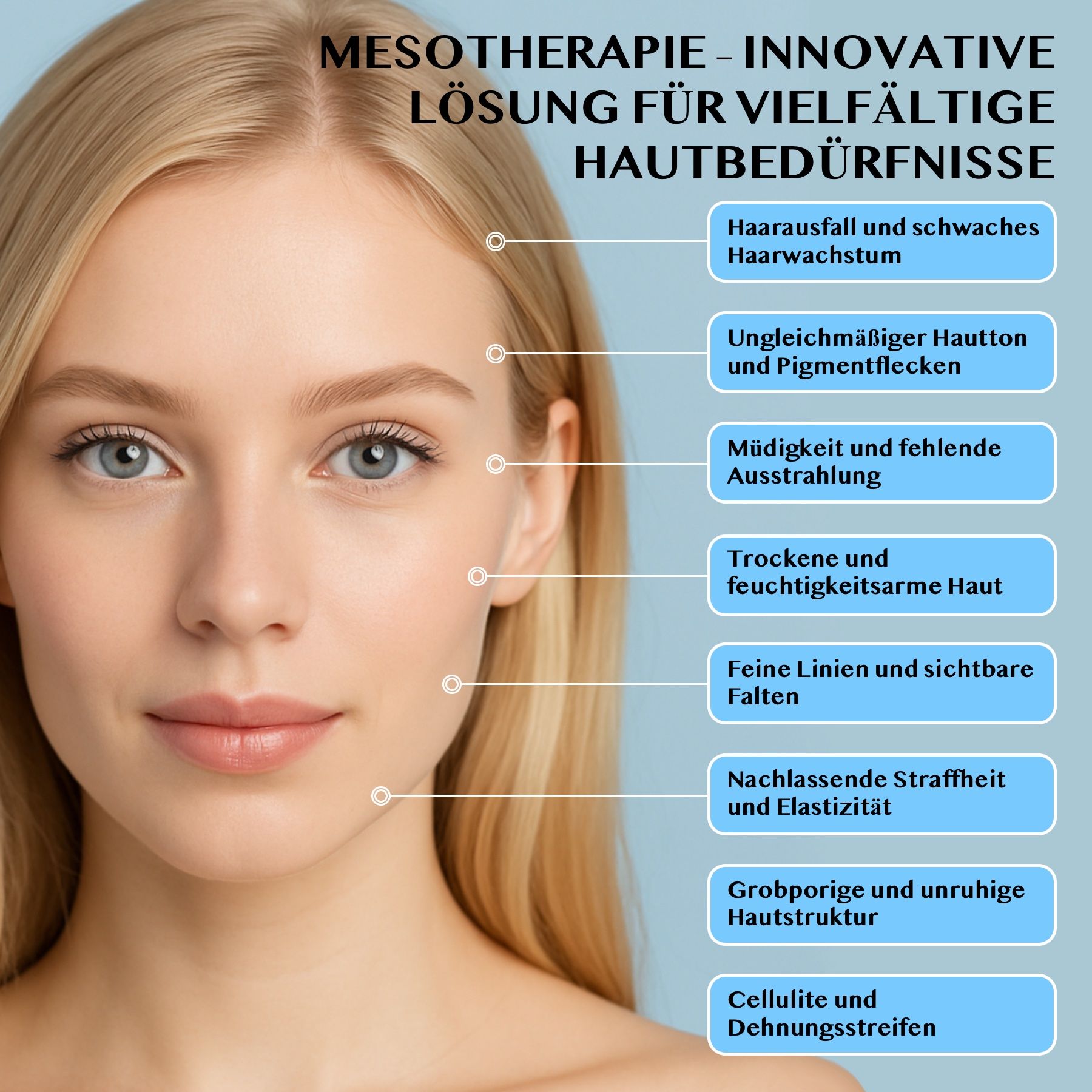 Volto di donna con testo. Mostra varie esigenze della pelle: caduta dei capelli, macchie pigmentate, rughe, ecc.