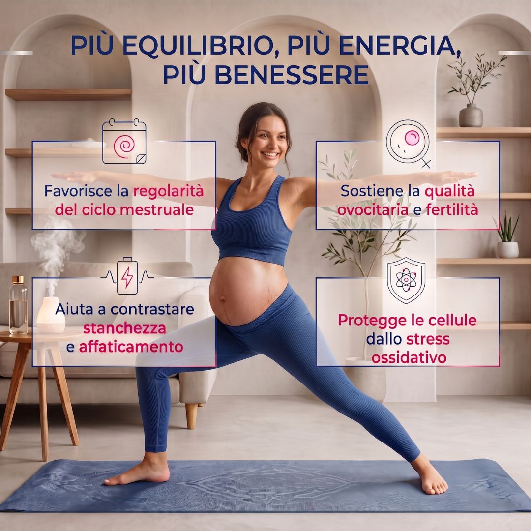 Donna in posa yoga, circondata da infobox su ciclo, fertilità ed energia.