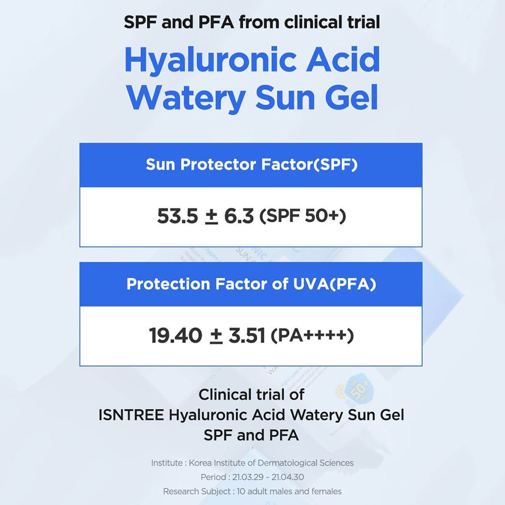 Grafico con valori SPF e PFA per ISNTREE Hyaluronic Acid Watery Sun Gel. SPF 53,5 ± 6,3 (SPF 50+). PFA 19,40 ± 3,51 (PA++++).
