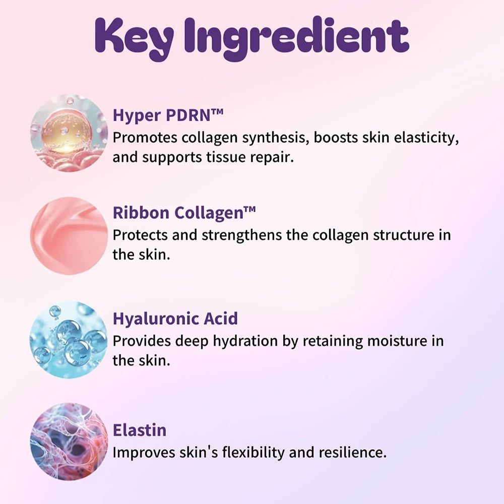 Infografica con ingredienti chiave: Hyper PDRN, Ribbon Collagen, Acido Ialuronico, Elastina. Descrizioni testuali.