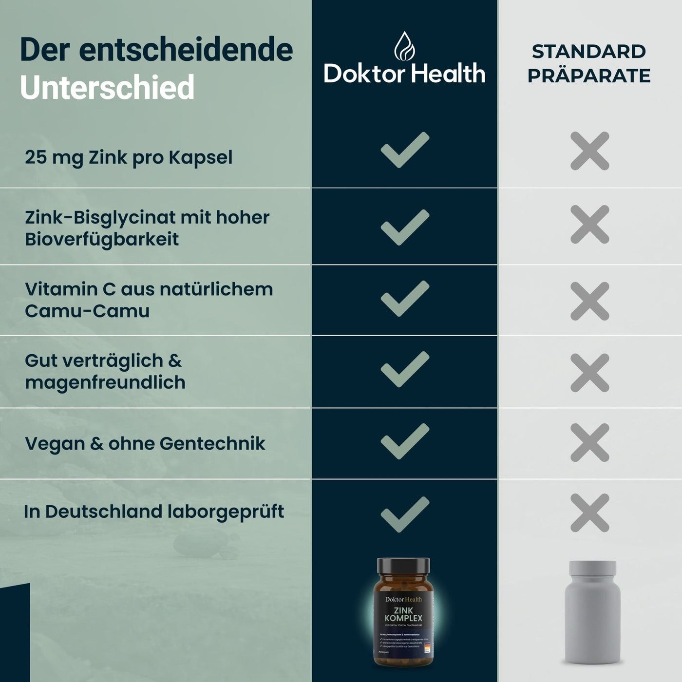 Tabella di confronto: Doktor Health Zink Komplex vs. Preparati standard. Caratteristiche: 25 mg di zinco, bisglicinato di zinco, vitamina C, ben tollerato, vegano.