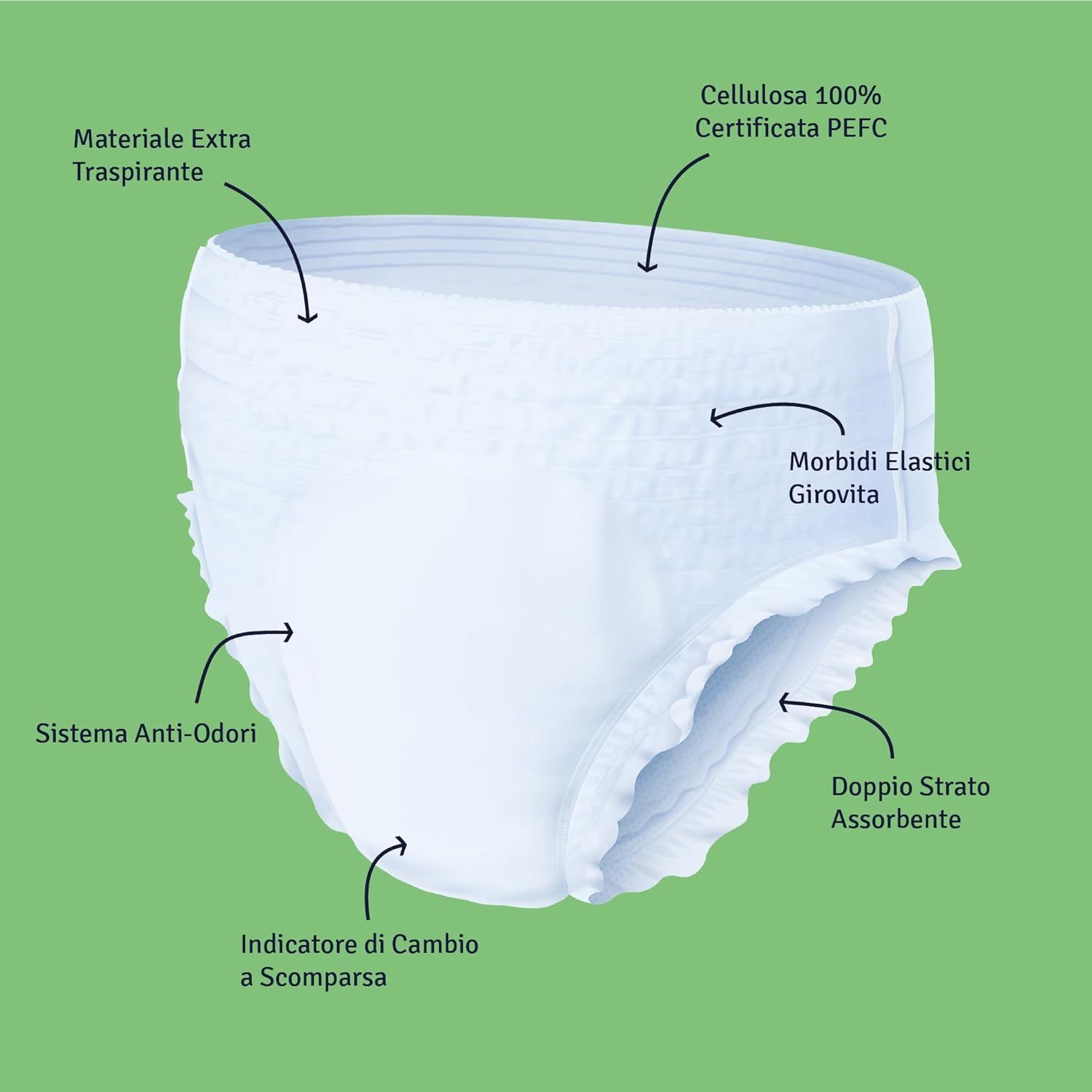 Soffisof Pants Plus Pannoloni a Mutandina