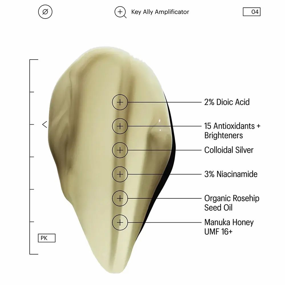 Primo piano di un campione di crema con ingredienti evidenziati: 2% acido dioico, 15 antiossidanti, ecc.