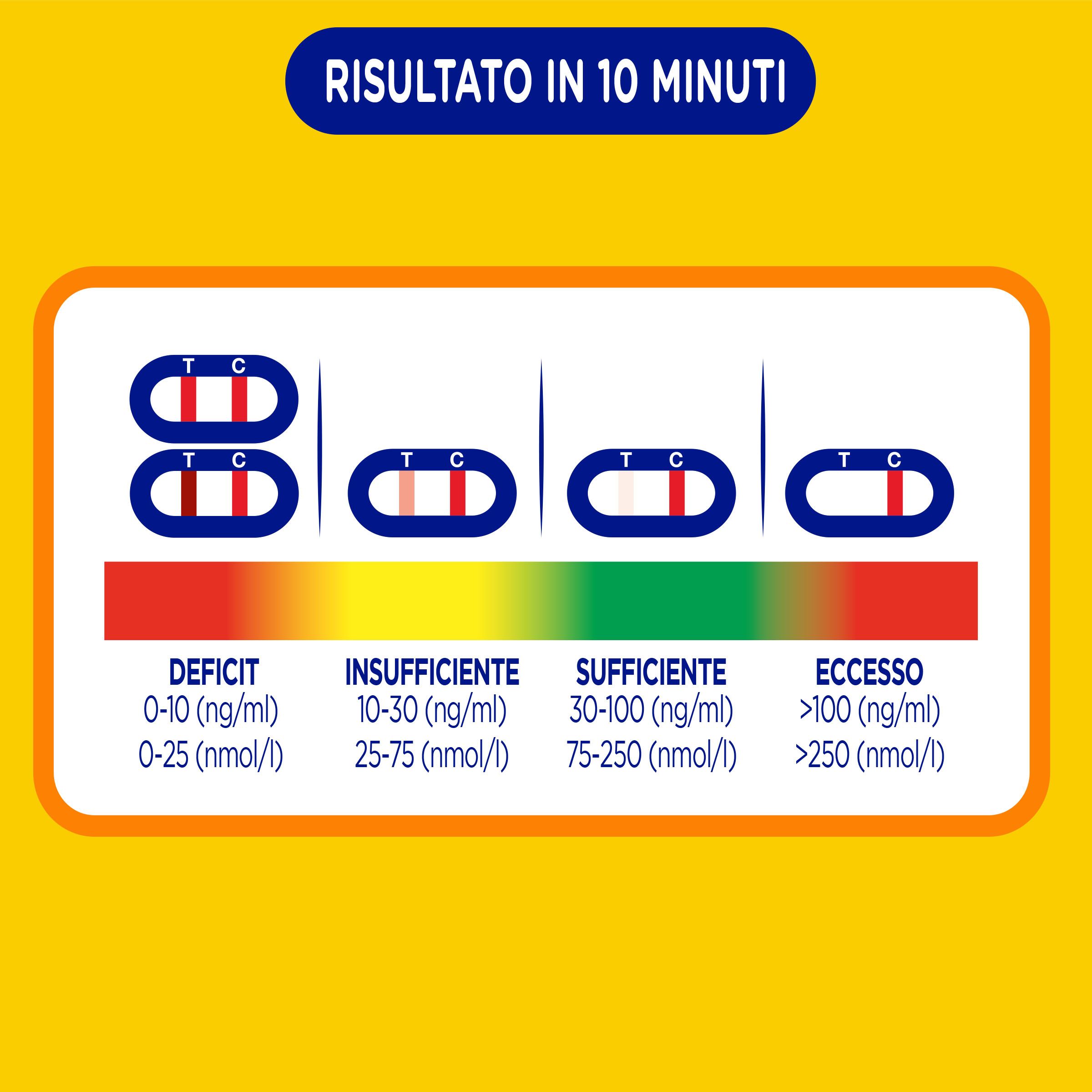 First Praedict Self Test Misurazione Vitamina D Kit rapido per determinare i livelli di vitamina D