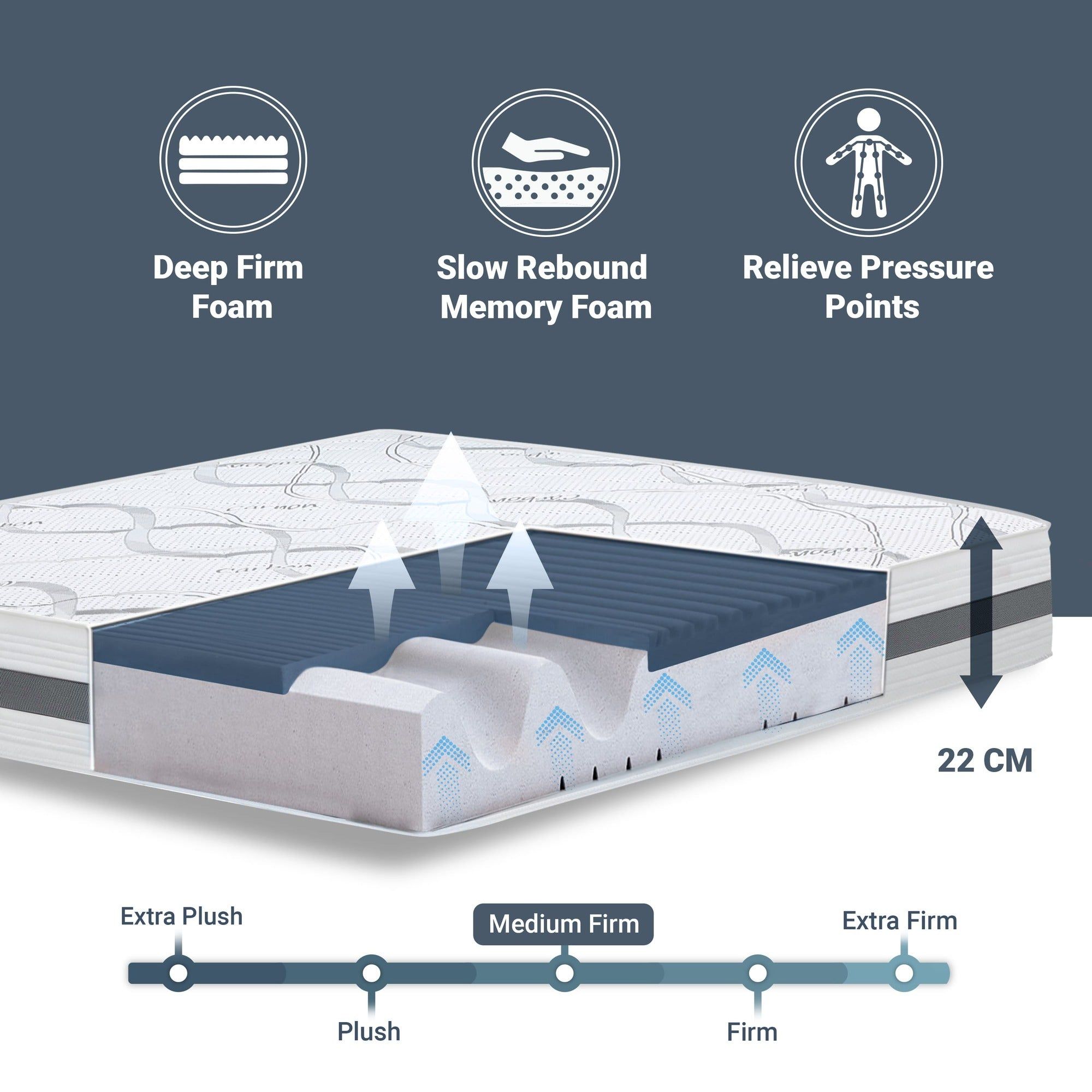 The White Stone Materasso in Memory Foam a Una Piazza e Mezza 120x200 Altezza 22 cm