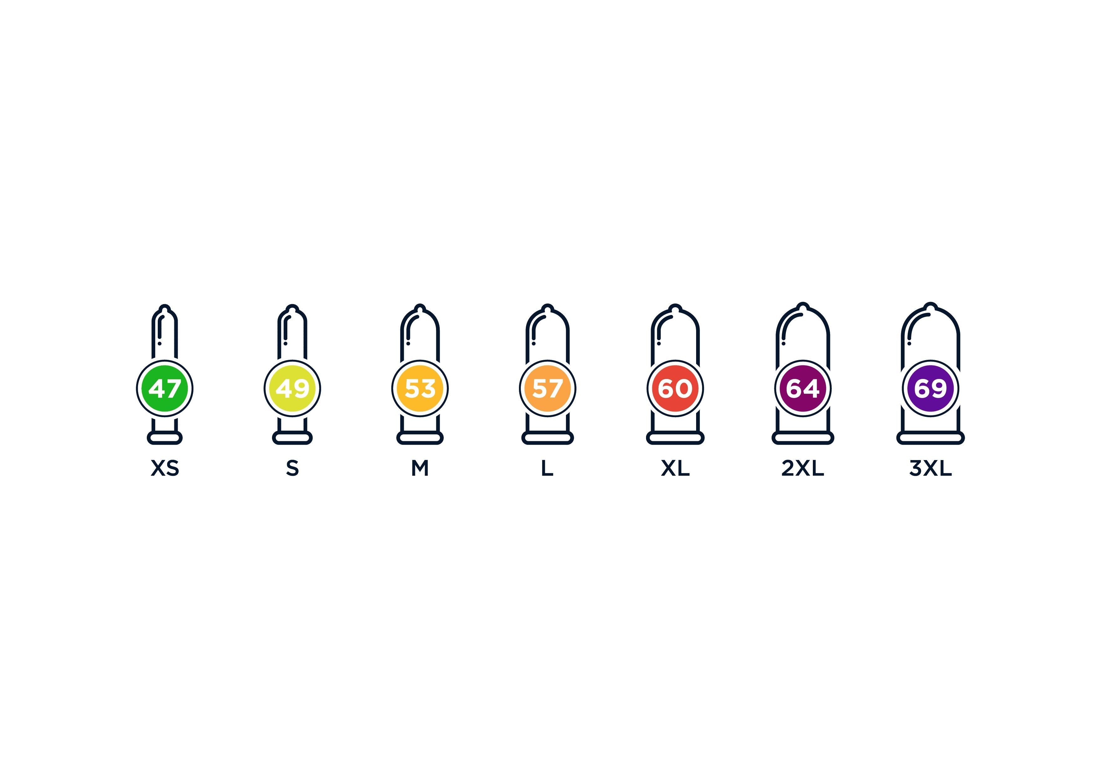 Illustrazione delle taglie dei preservativi. Diverse taglie, da XS a 3XL, con marcature colorate e indicazioni delle taglie.