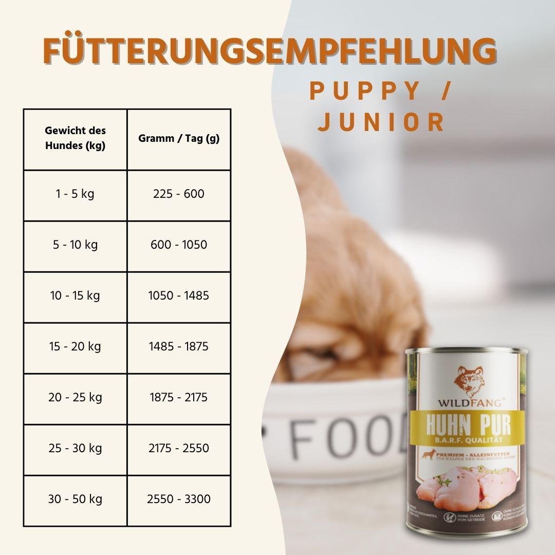 Raccomandazioni alimentari per cuccioli/junior. Tabella con peso e grammi. Lattina di cibo.