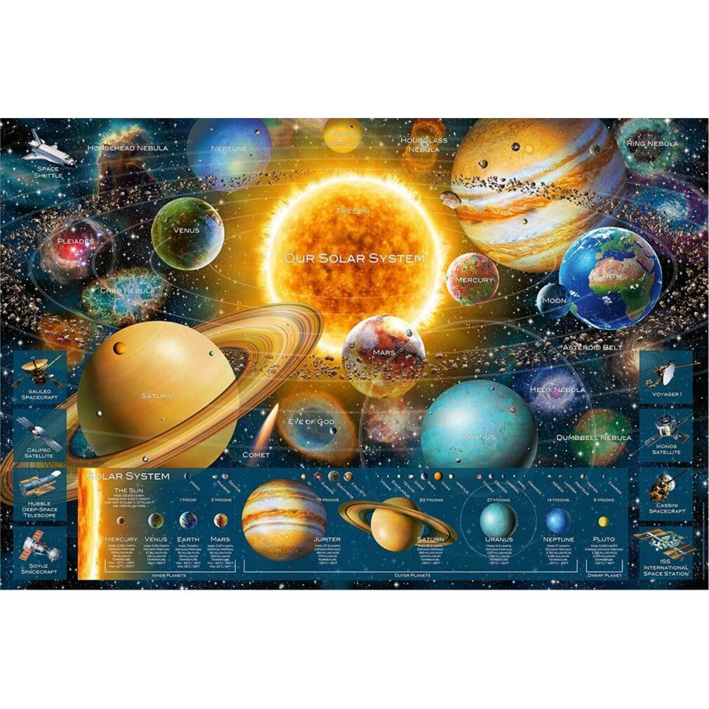 Puzzle: Sistema planetario (5000 pezzi)