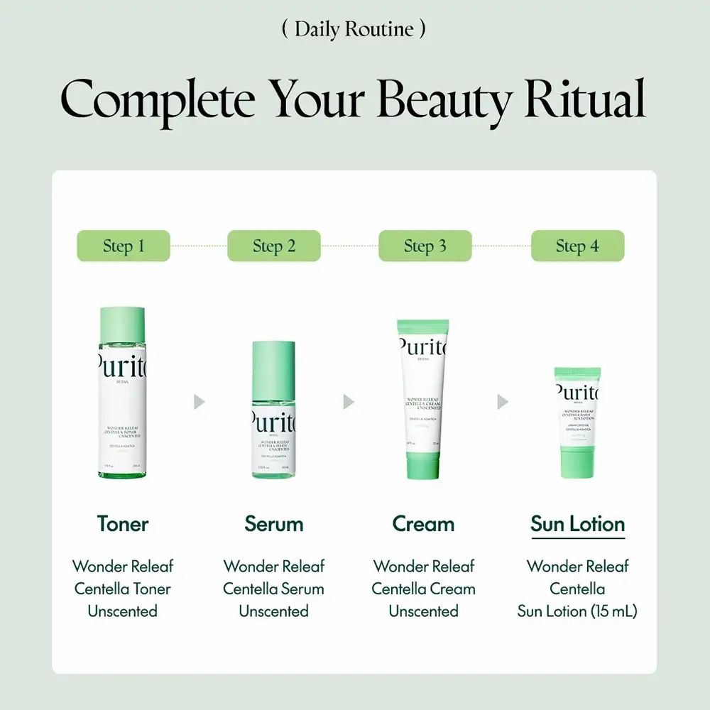 Infografica: 4 step per la routine quotidiana. Prodotti: Toner, Siero, Crema, Lozione solare. Testo: PURITO Wonder Releaf.