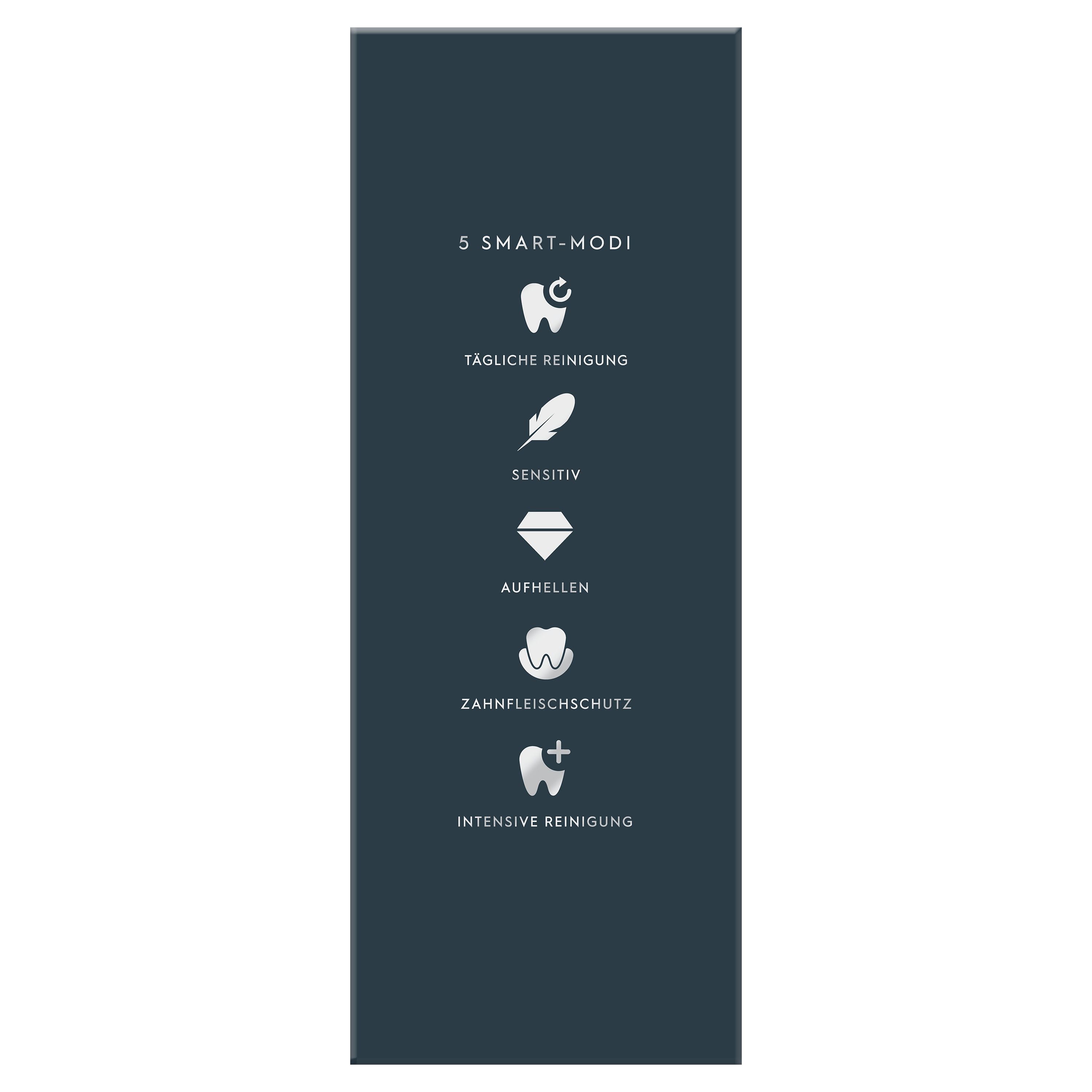 Infografica con 5 modalità di pulizia: Pulizia quotidiana, Sensibile, Sbiancante, Protezione gengive, Pulizia intensiva.