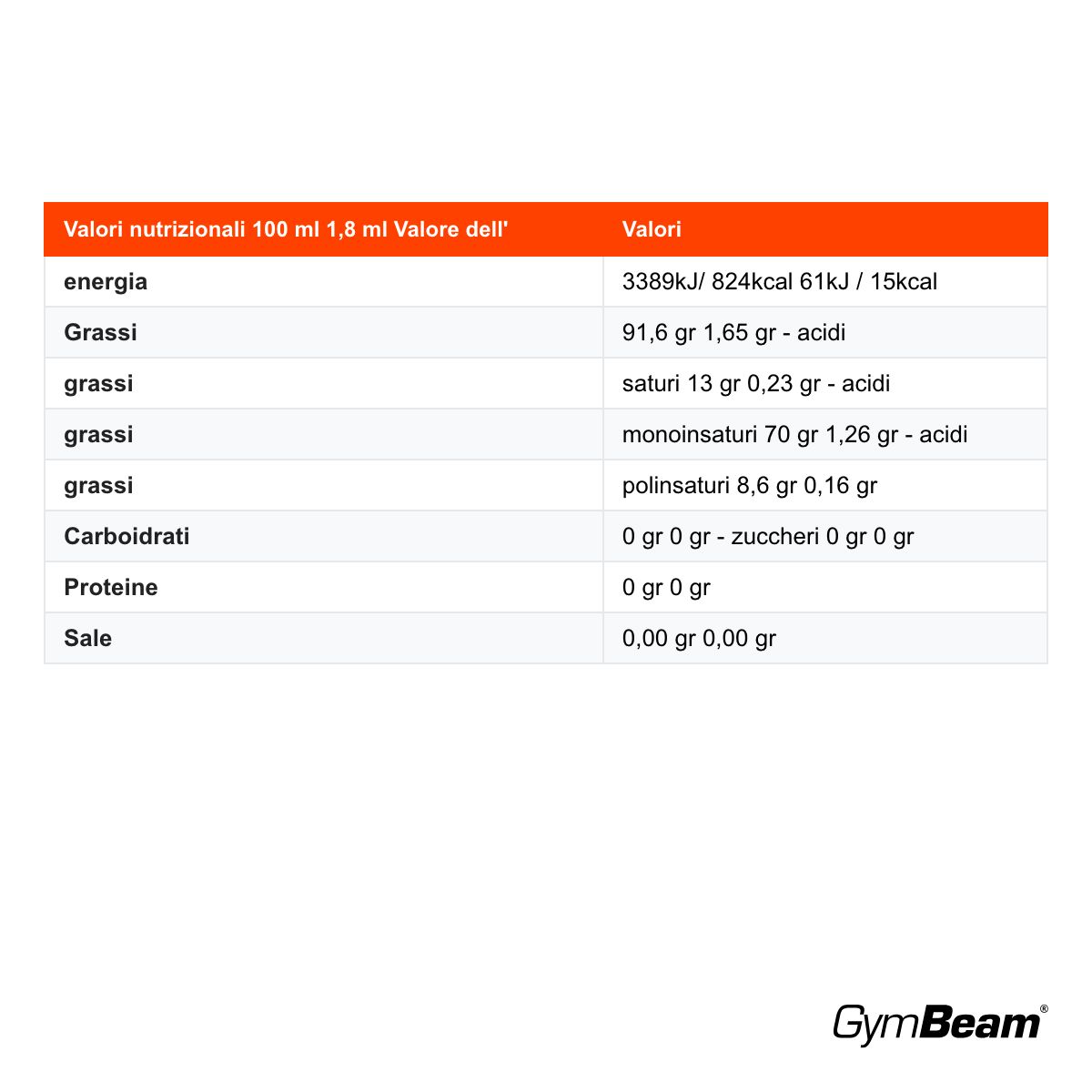 GymBeam olio di oliva extravergine prima spremitura a freddo