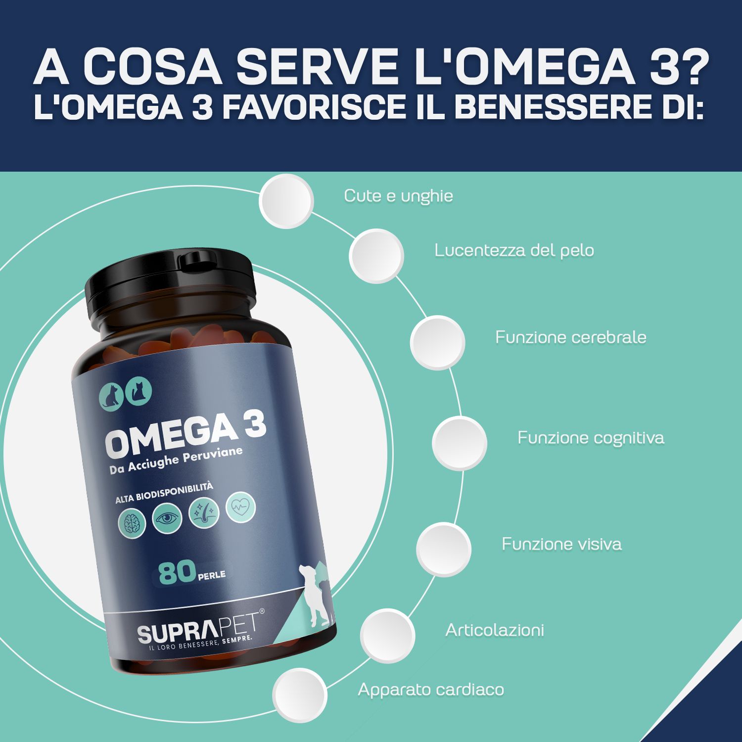 Flacone di perle Omega 3, 80 pezzi, marca SUPRAPET.