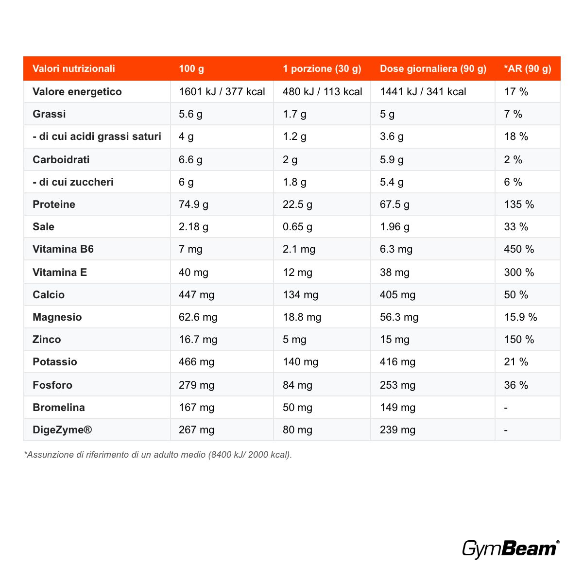 GymBeam Just Whey proteine del siero di latte, Caramello Salato
