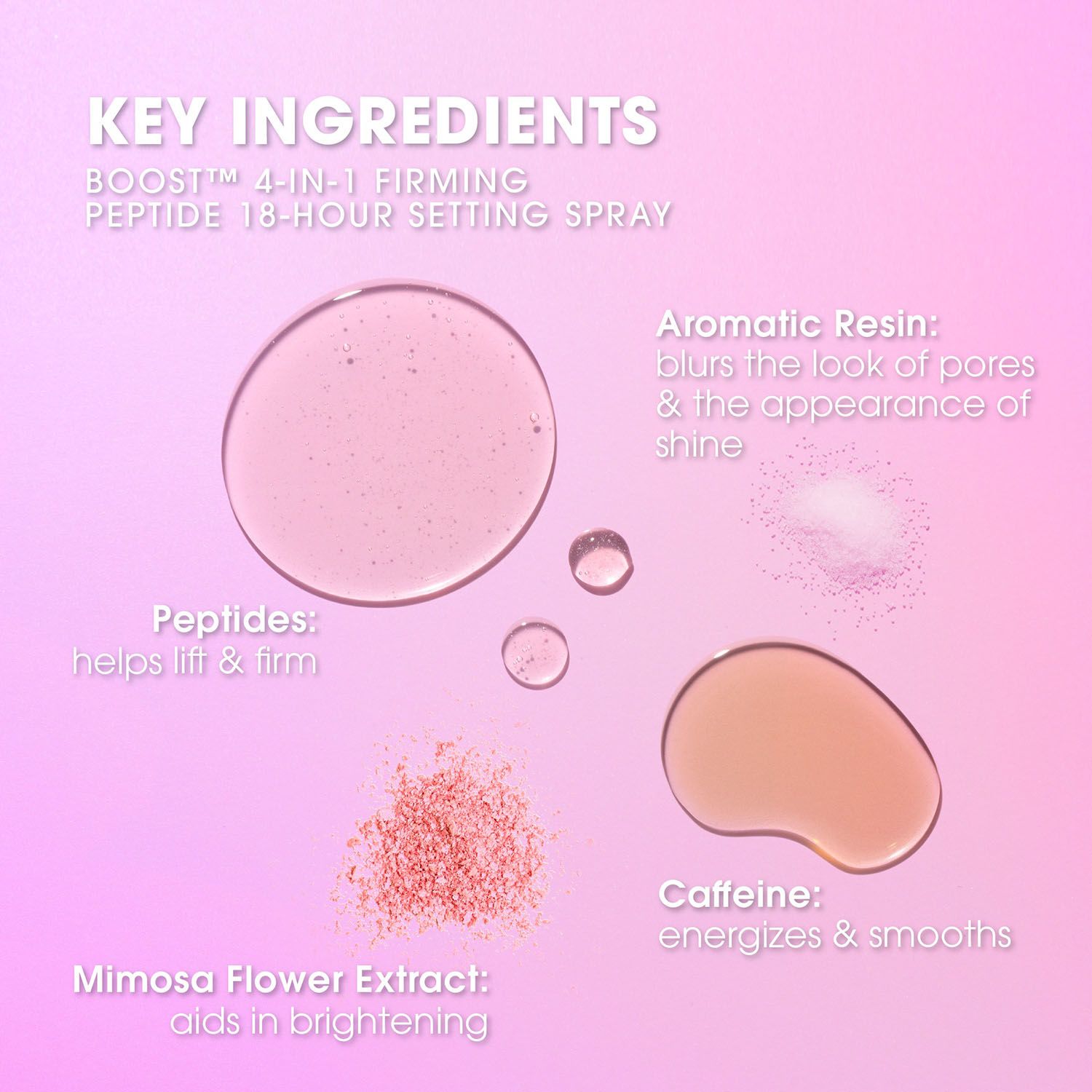 Su sfondo rosa, diversi ingredienti: peptidi, estratto di fiori di mimosa, resina aromatica, caffeina. Testo: BOOST 4-IN-1 Setting Spray.