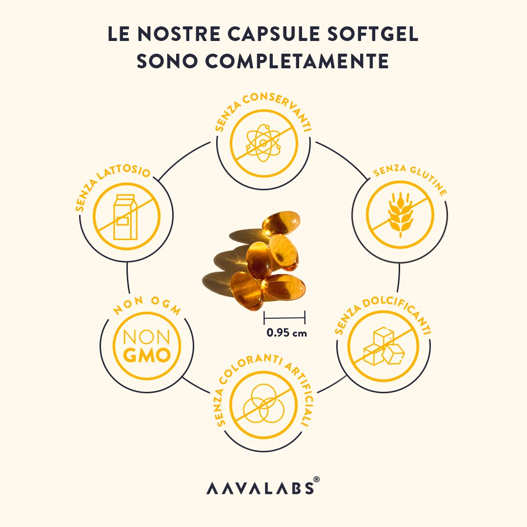 Primo piano di capsule di vitamina D3. Disposizione circolare con simboli degli ingredienti.