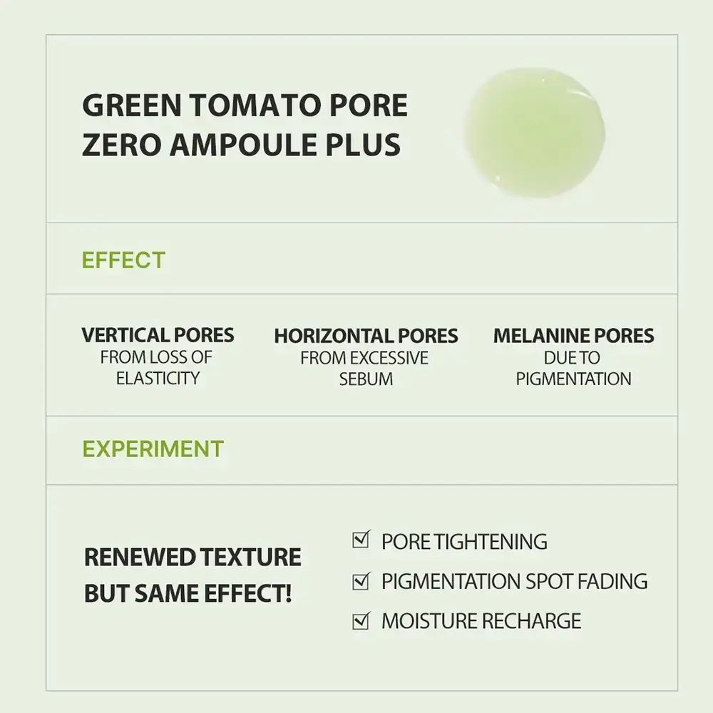 Infografica: Green Tomato Pore Zero Ampoule Plus. Effetto: pori, pigmentazione. Testo: Texture rinnovata.