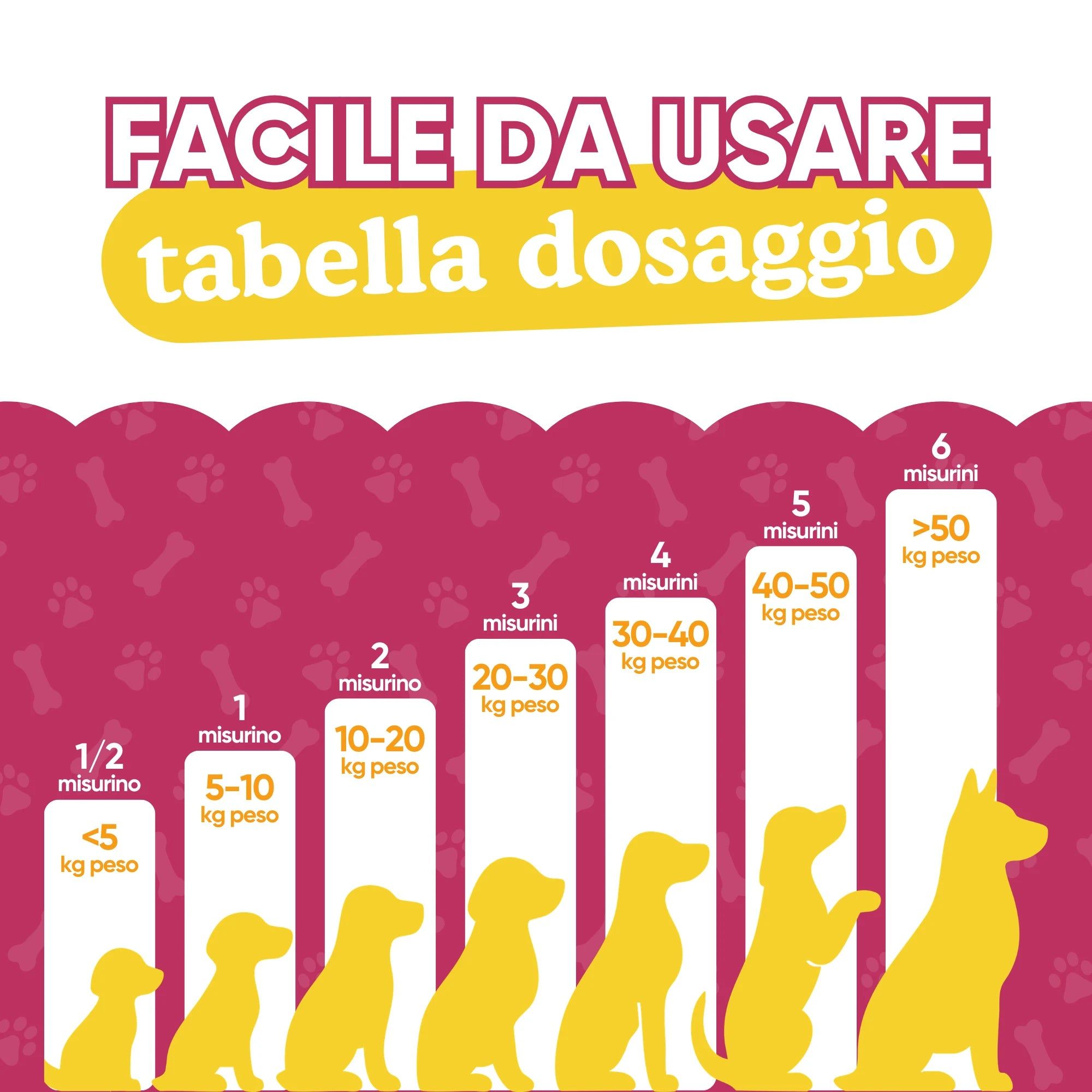 Tabella dosaggio con sagome di cani. Testo: Facile da usare. Dosaggio: 1/2 misurino fino a >50 kg di peso.