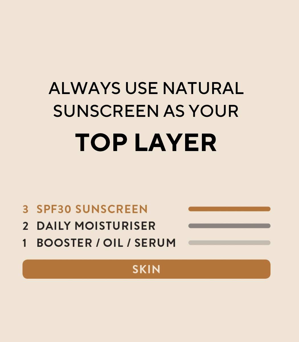 Schema: ordine della cura della pelle. Crema solare SPF30, idratante quotidiano, booster/olio/siero.