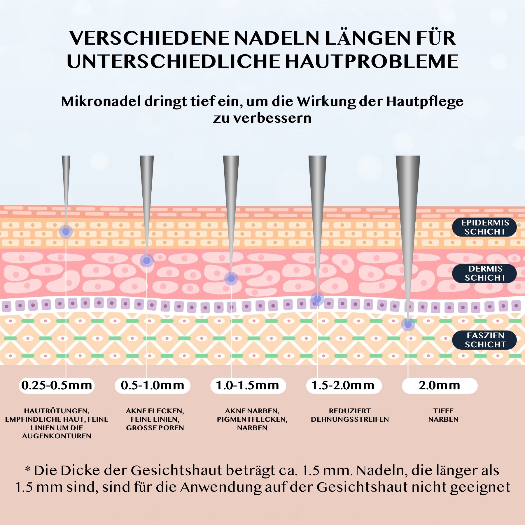 Derma Stamp Dermapen Mesoroller 120 aghi in acciaio inossidabile