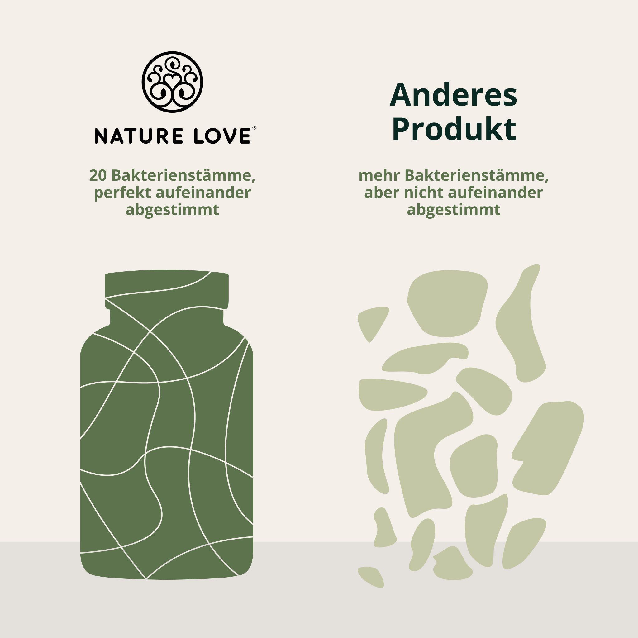 NATURE LOVE Probiona: 20 ceppi batterici, armonizzati. Confronto con altro prodotto.