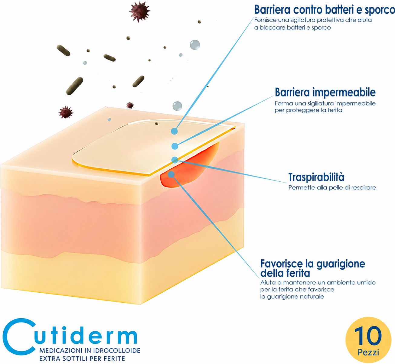 Medicazione idrocolloidale extra sottile 5 cm x 5 cm Cutiderm