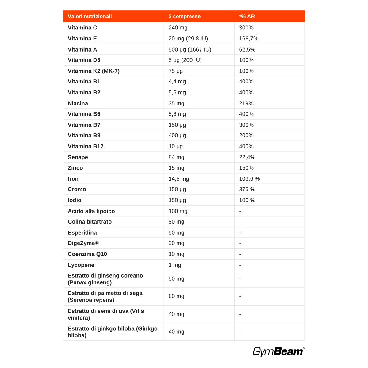 GymBeam Men's Essentials multivitaminico per uomini compresse