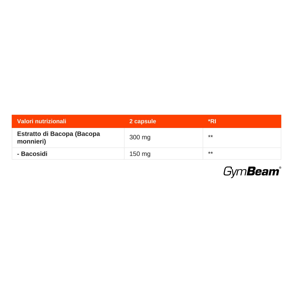 Tabella nutrizionale GymBeam Bacopa Monnieri: 300mg estratto, 150mg Bacosidi per 2 capsule.