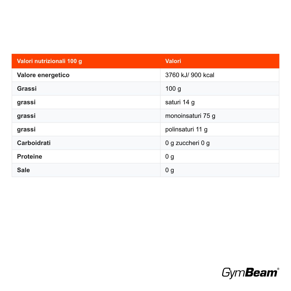 GymBeam Vanavita olio di avocado vergine prima spremitura a freddo