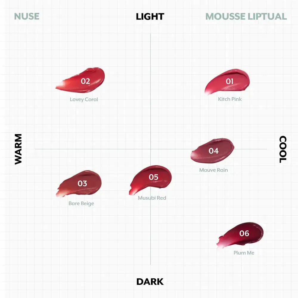 Tabella colori con colori rossetto. NUSE, LIGHT, MOUSSE LIPTUAL. Colori: 02 Lovey Coral, 01 Kitch Pink, 03 Bare Beige, 04 Mauve Rain, 05 Musubi Red, 06 Plum Me.