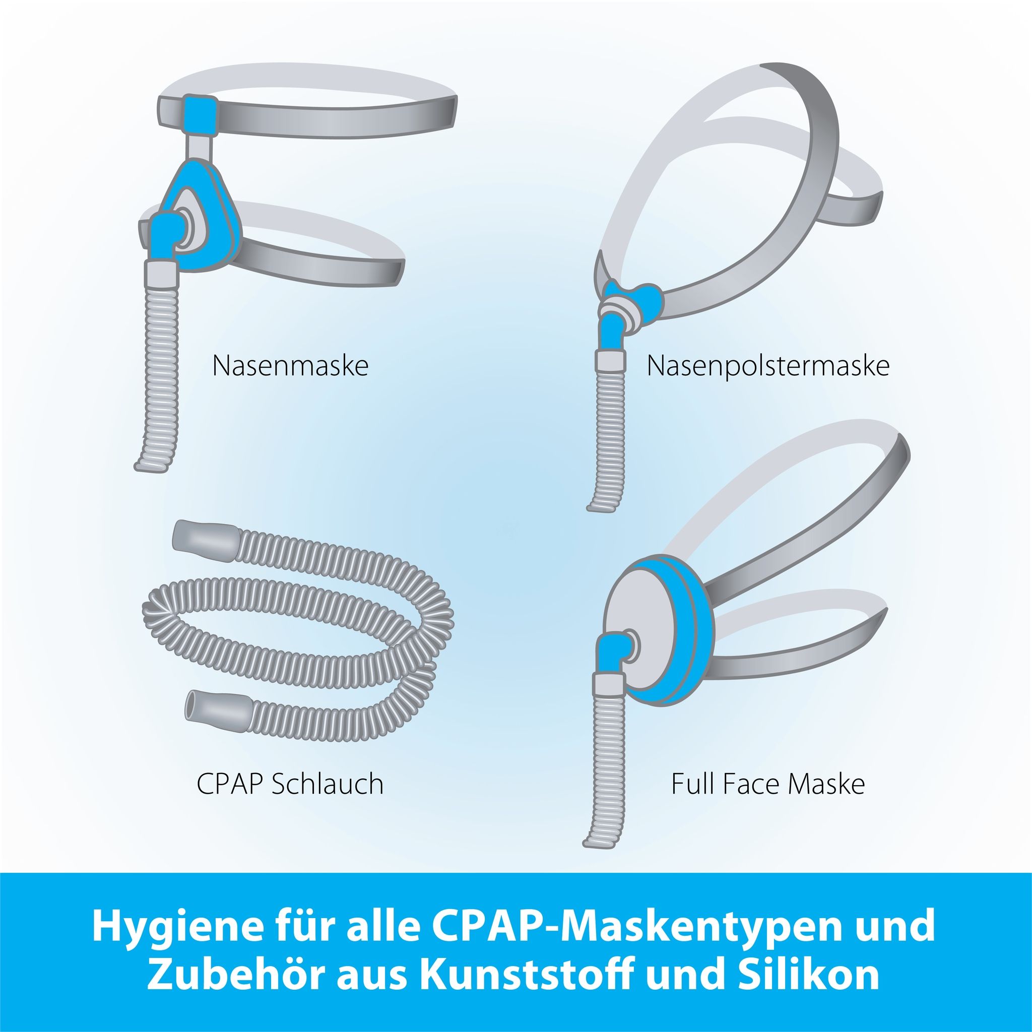 Illustrazione dei tipi di maschere CPAP: nasale, cuscino nasale, tubo CPAP, full face. Testo: Igiene per tutti i tipi di maschere CPAP.