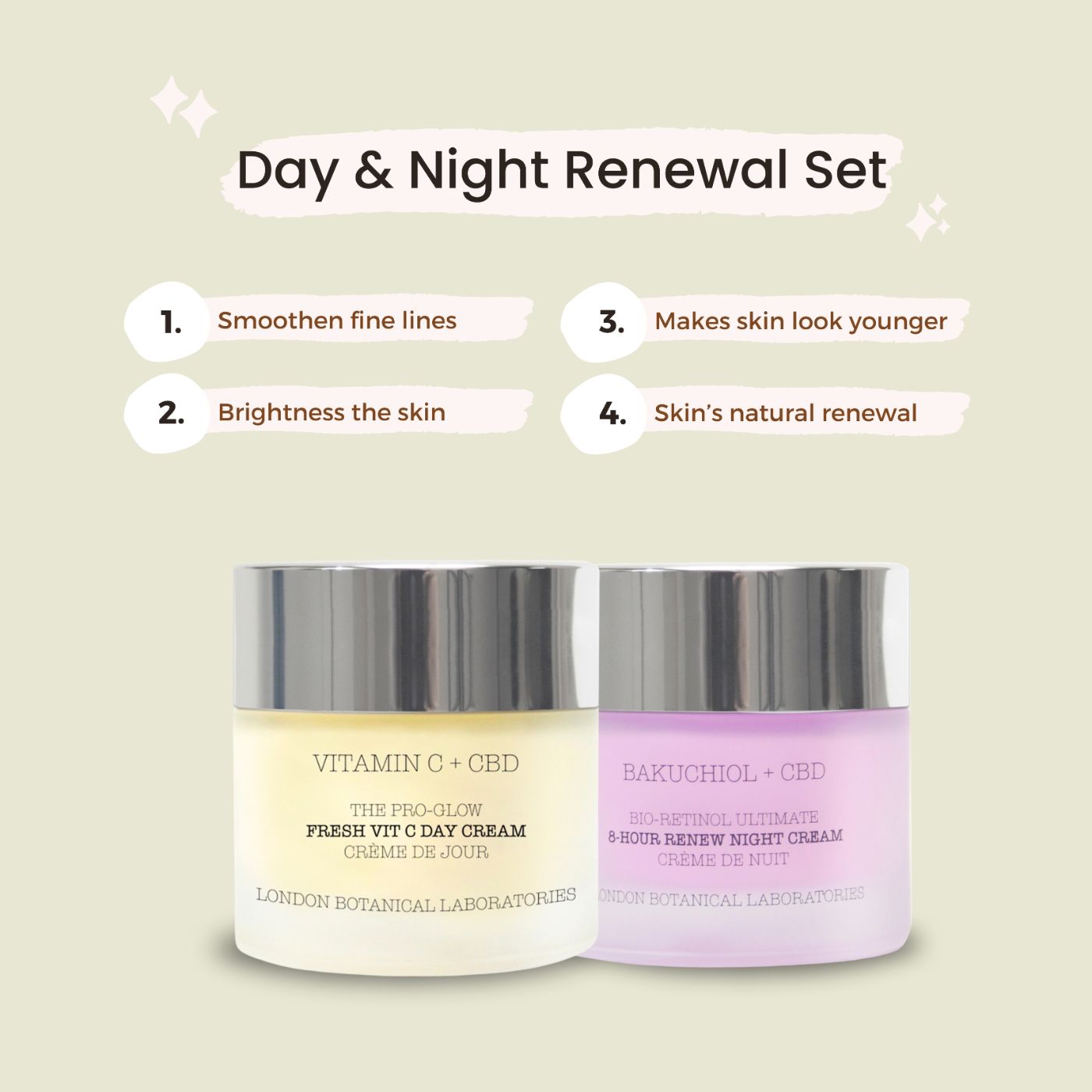 Set crema giorno e notte. Scritta: Vitamin C + CBD, Fresh Vit C Day Cream, London Botanical Laboratories. Bakuchiol + CBD, 8-Hour Renew Night Cream. Testo: Day & Night Renewal Set.