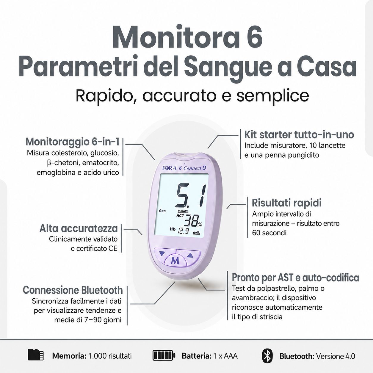 Misuratore di glicemia lilla che mostra 6 parametri del sangue. Con connettività Bluetooth e memoria.