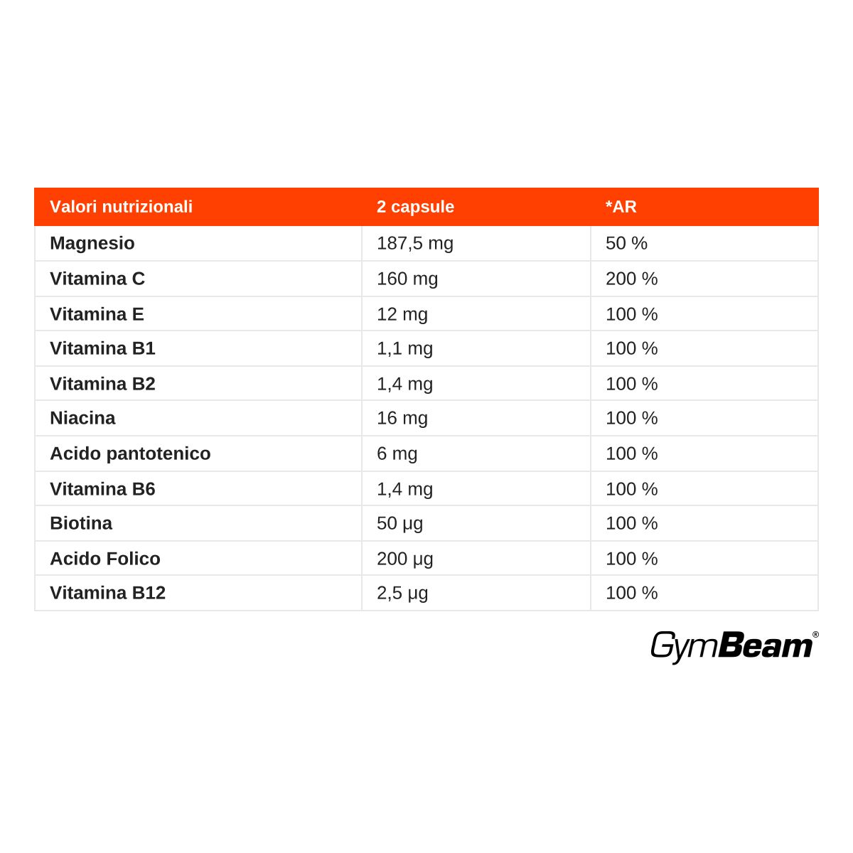Tabella nutrizionale GymBeam Magnet+ Vita Complex: Magnesio, Vitamine C, B1, B2, Niacina, Acido pantotenico, B6, Biotina, Acido folico, B12.
