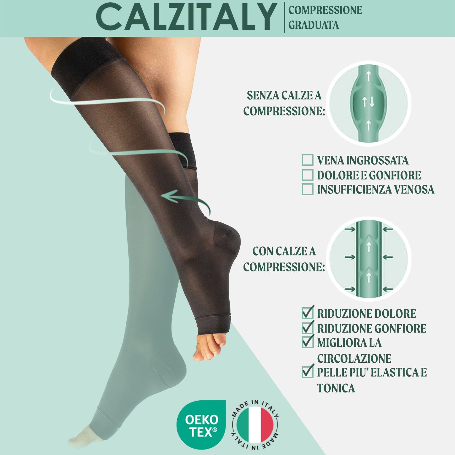 Calze a compressione nere a punta aperta. Certificazione Oeko-Tex. Made in Italy. Diagramma: vene senza e con compressione.