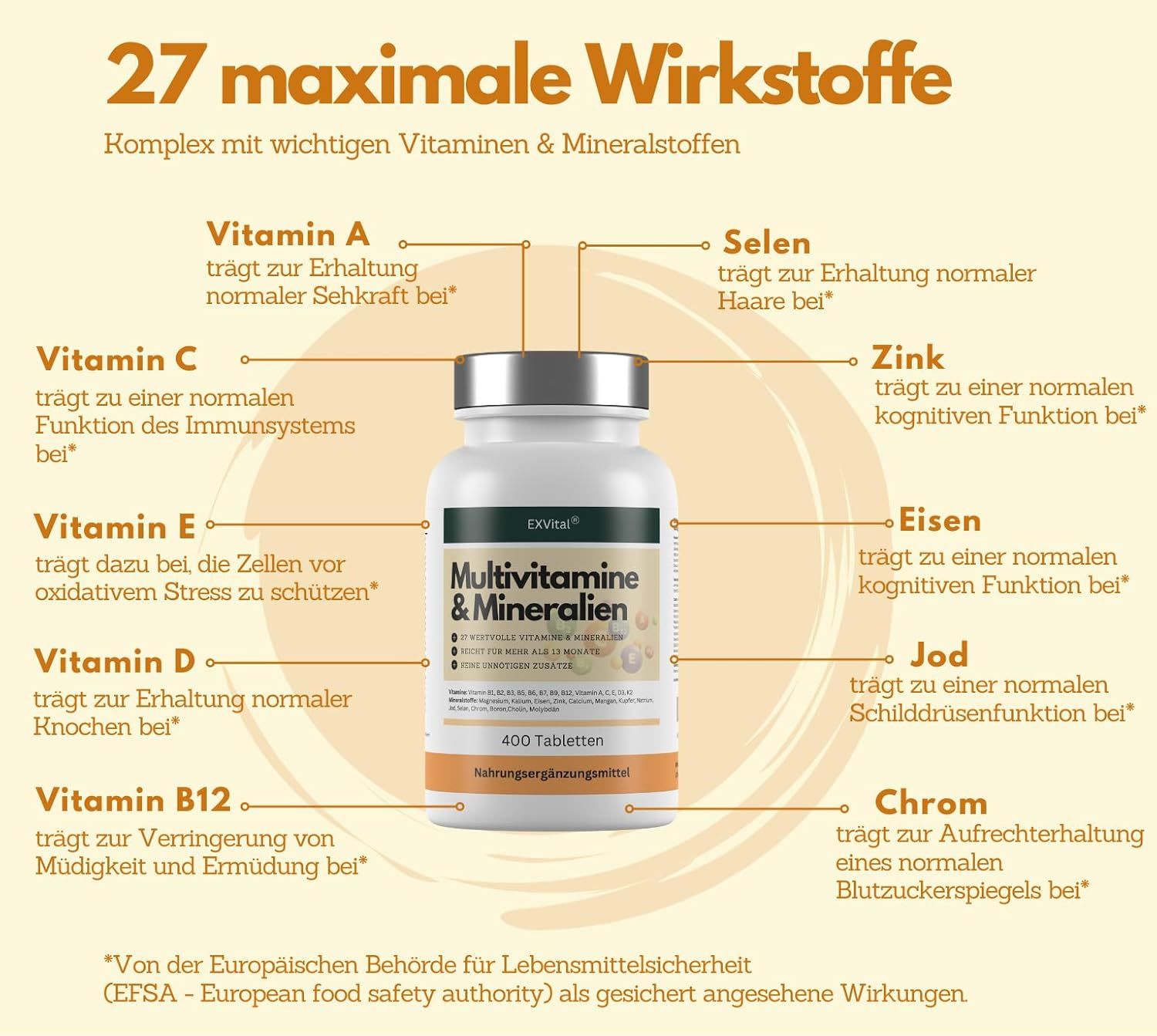 Flacone di compresse multivitaminiche. Testo: 27 principi attivi massimi, complesso di vitamine e minerali.