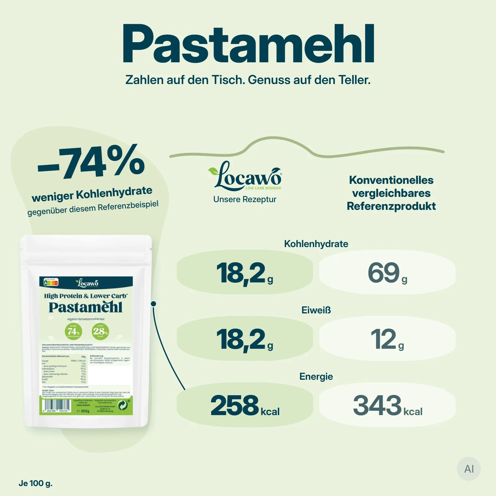 Una busta di farina per pasta Locawo High Protein & Lower Carb.