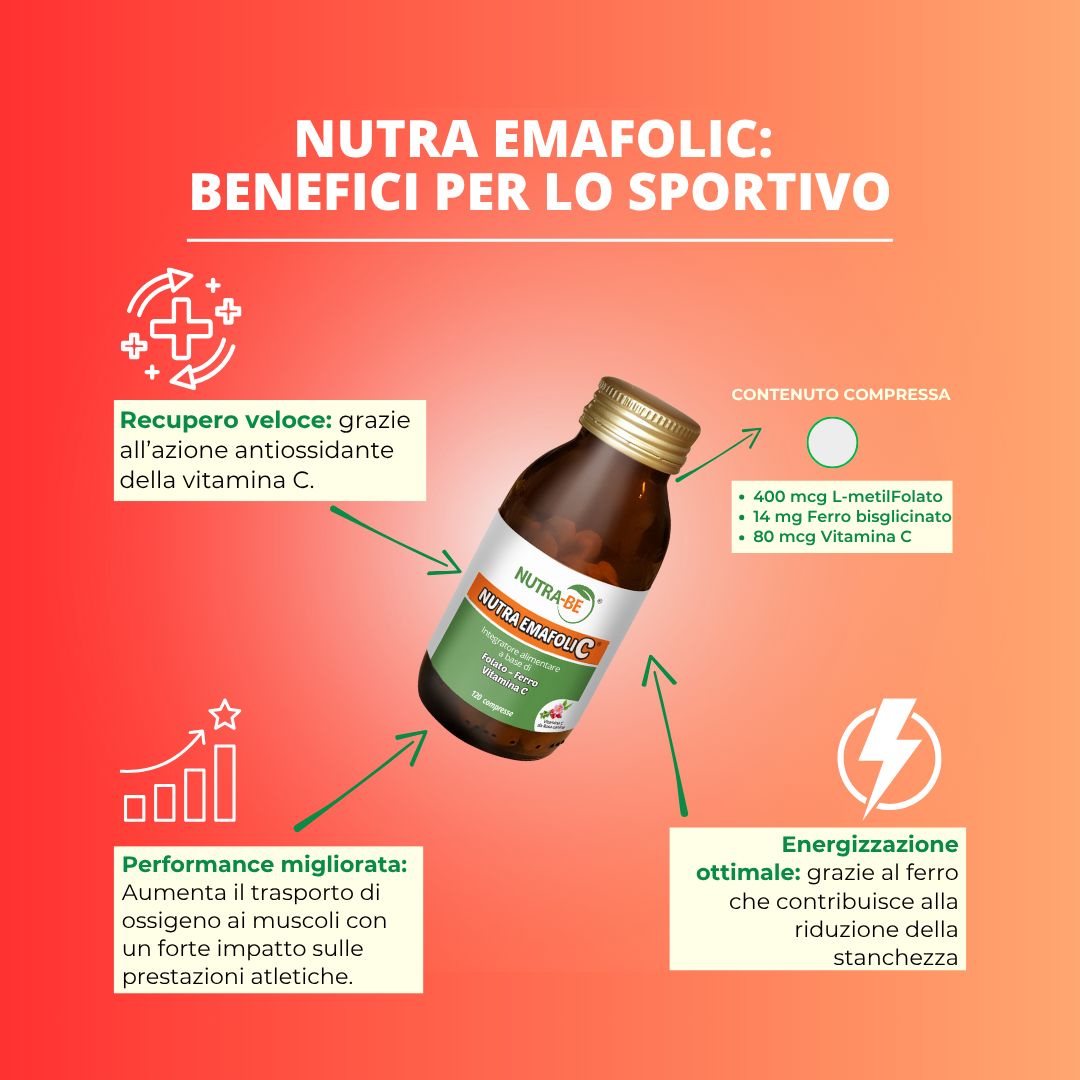 Flacone su sfondo arancione. Testo: "Nutra emafolic: BENEFICI PER LO SPORTIVO". Vantaggi e ingredienti.