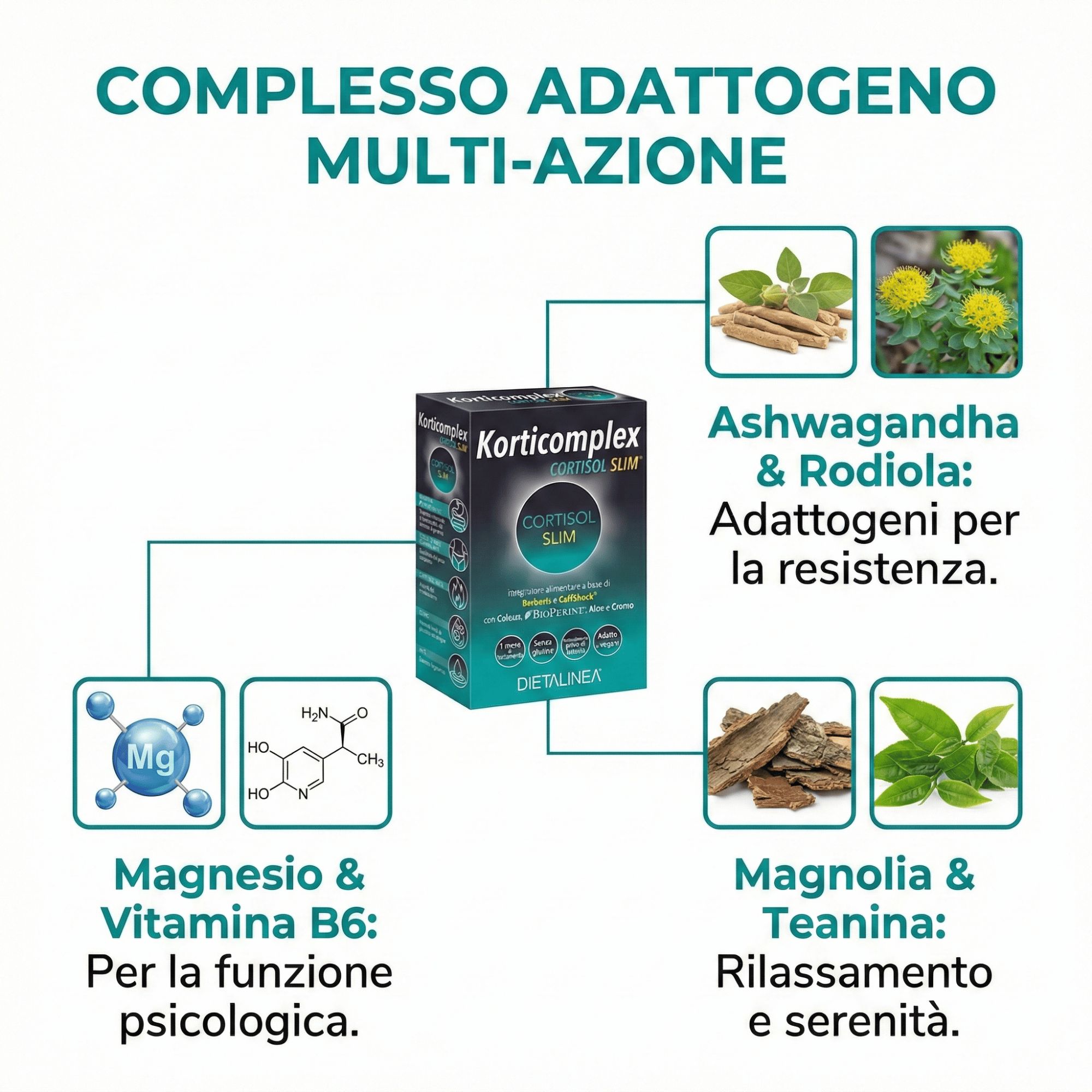 Confezione di Korticomplex con ingredienti come Ashwagandha, Rodiola, Magnolia e Teanina.
